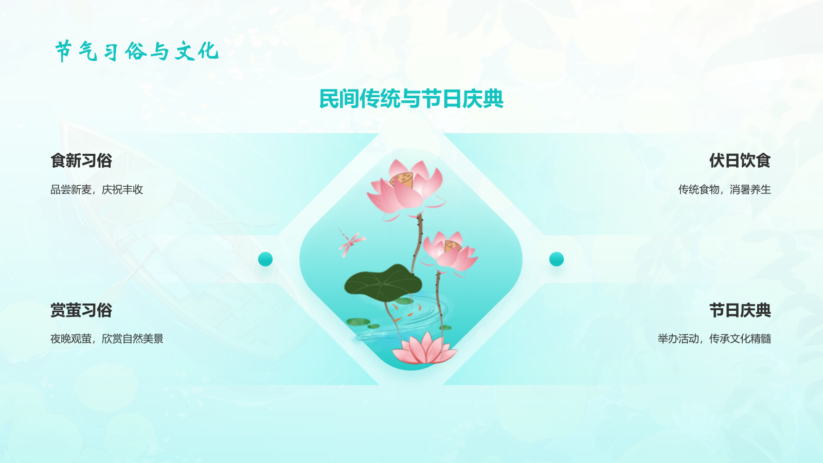 蓝色插画风大暑节气知识科普培训PPT模板.pptx_第6页