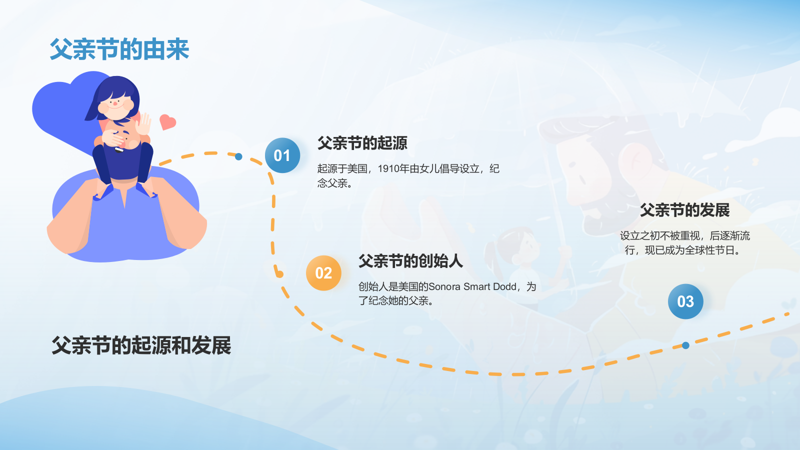 蓝色插画风父亲节节日活动策划PPT模板.pptx_第4页