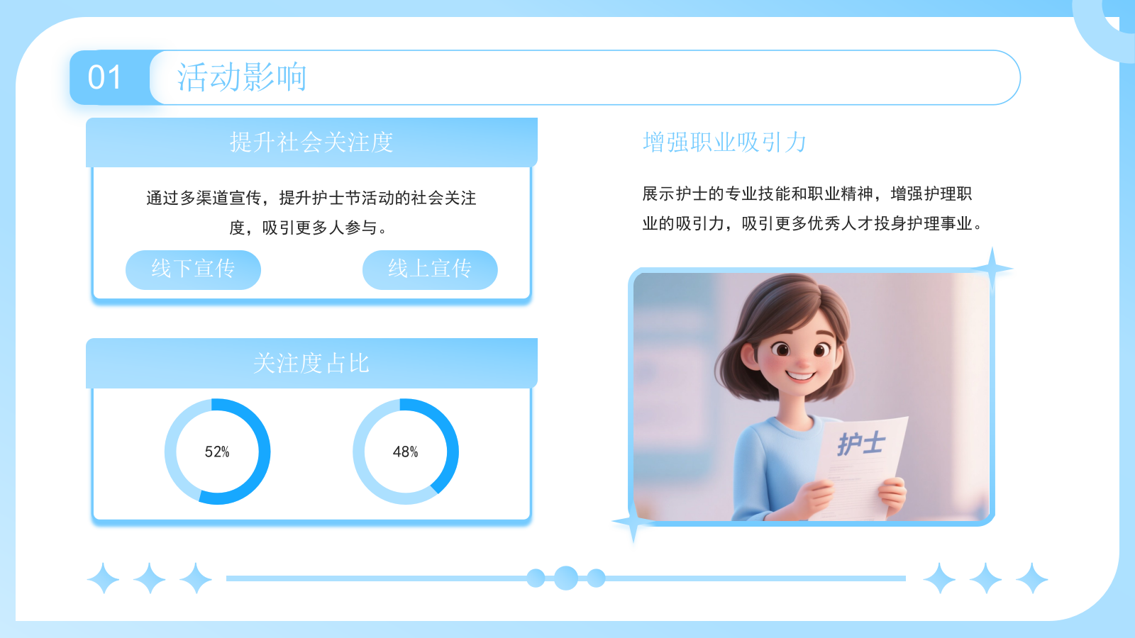 蓝色插画风护士节活动创意方案PPT模板-麻薯h.pptx_第6页