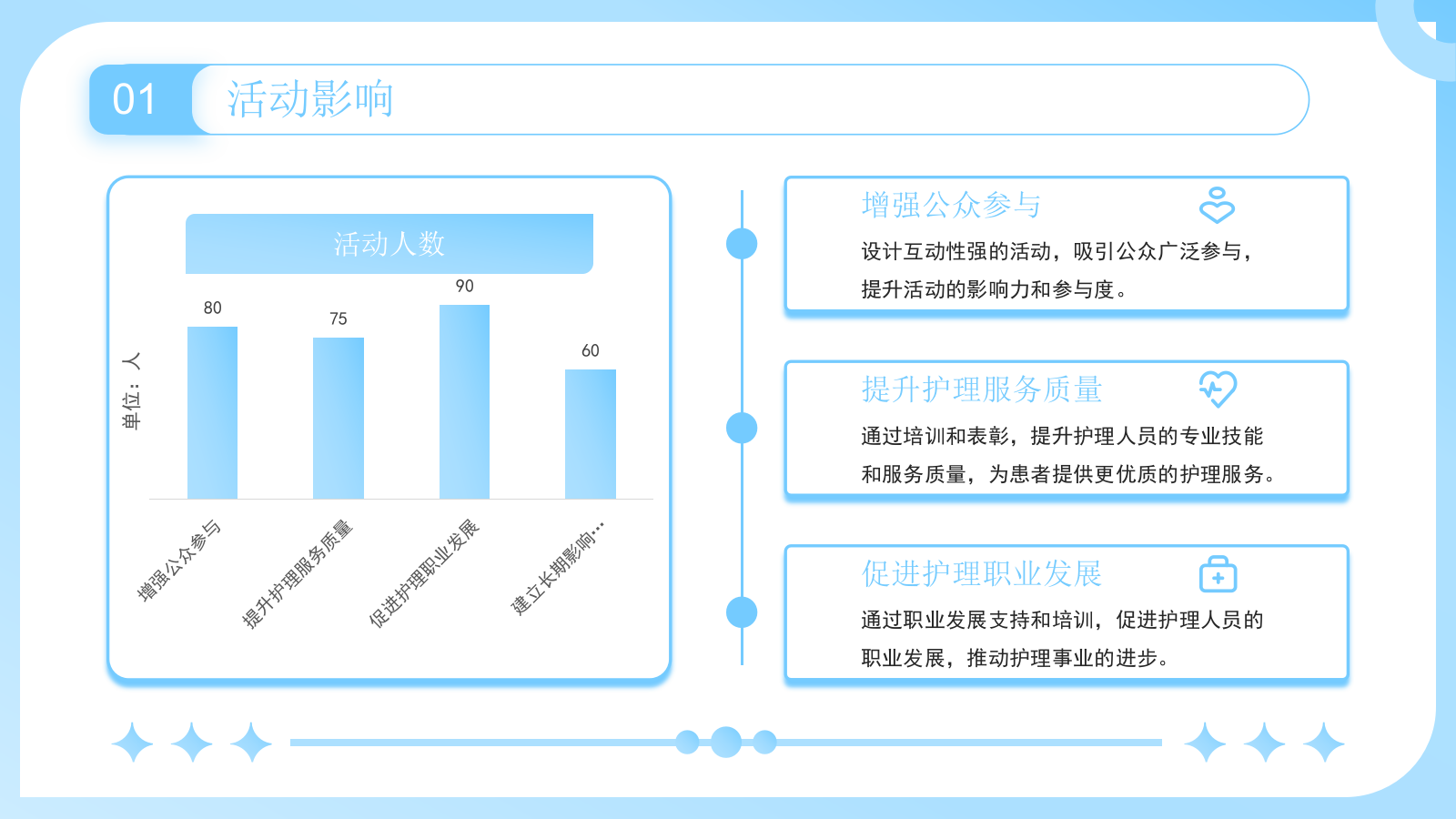 蓝色插画风护士节活动创意方案PPT模板-麻薯h.pptx_第7页