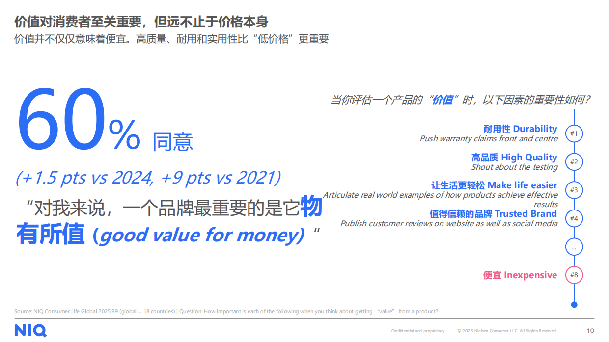 2026中国小家电品牌出海趋势洞察直播报告-NIQ.pdf_第10页