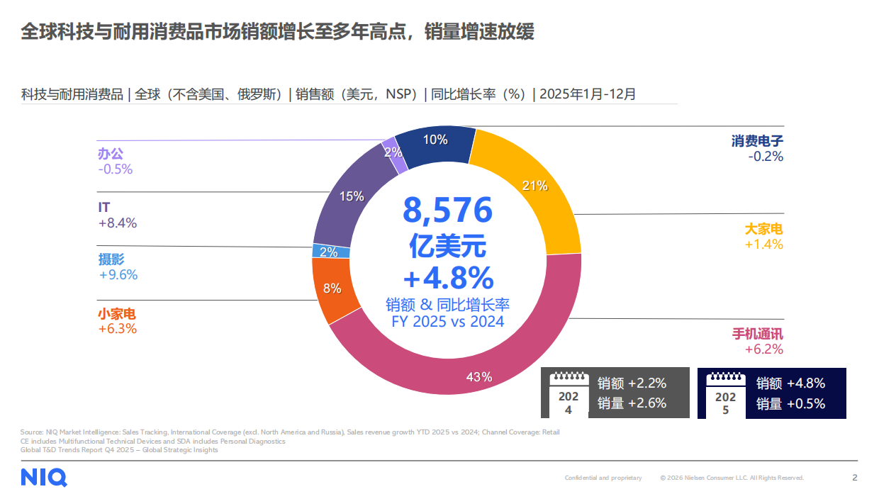 2026中国小家电品牌出海趋势洞察直播报告-NIQ.pdf_第2页