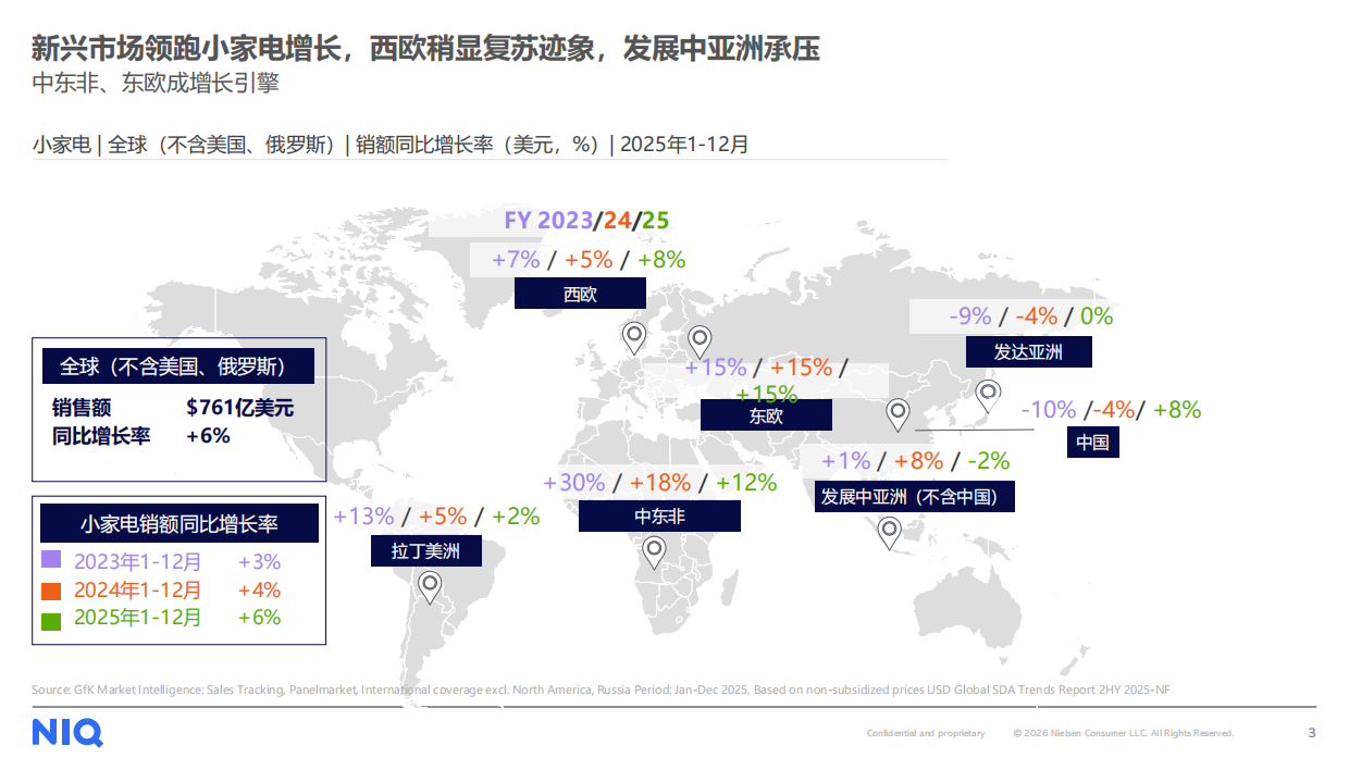 2026中国小家电品牌出海趋势洞察直播报告-NIQ.pdf_第3页