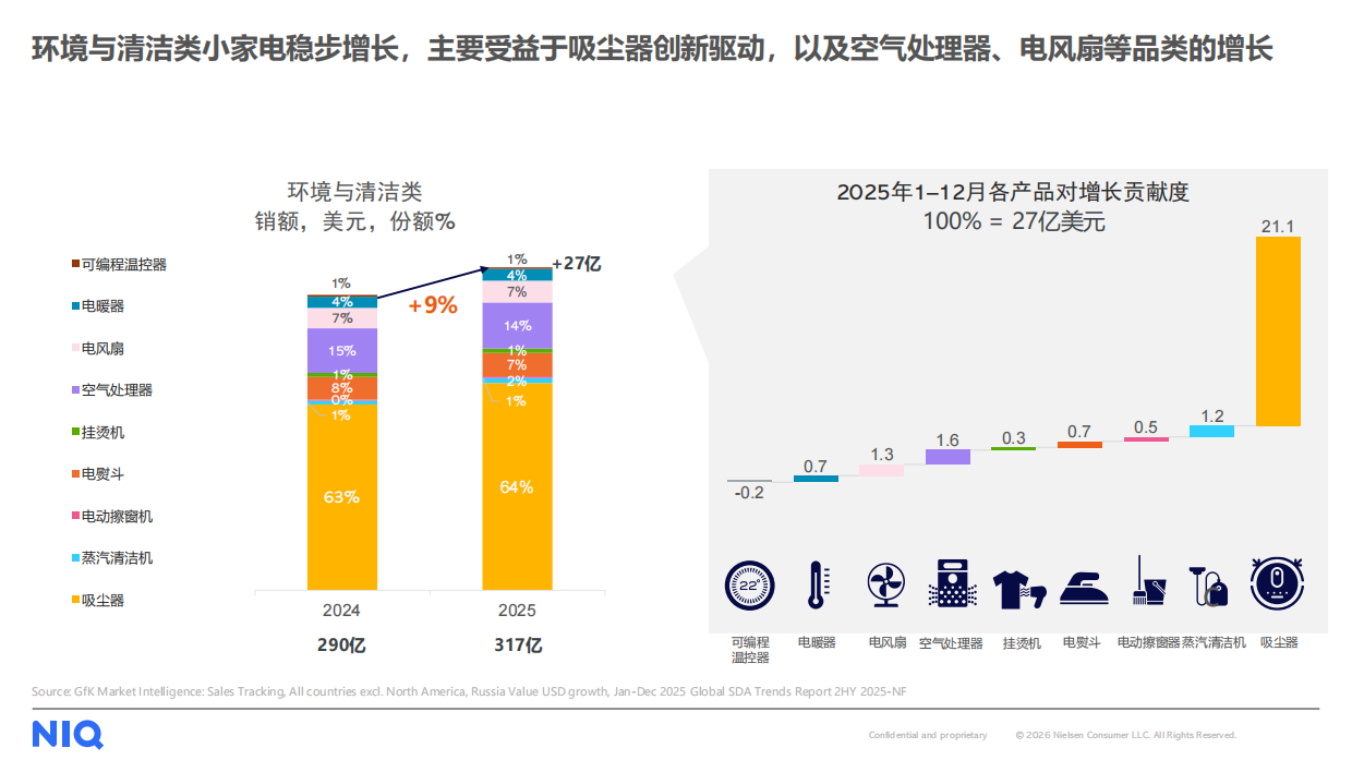 2026中国小家电品牌出海趋势洞察直播报告-NIQ.pdf_第4页