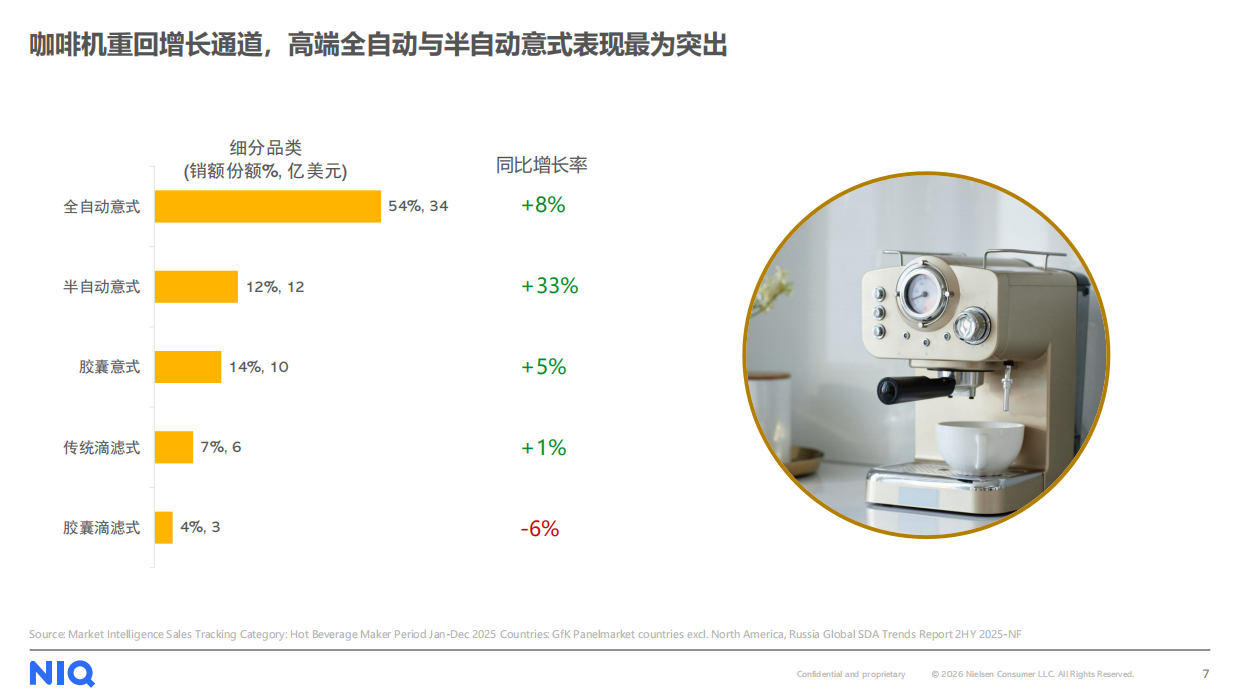 2026中国小家电品牌出海趋势洞察直播报告-NIQ.pdf_第7页