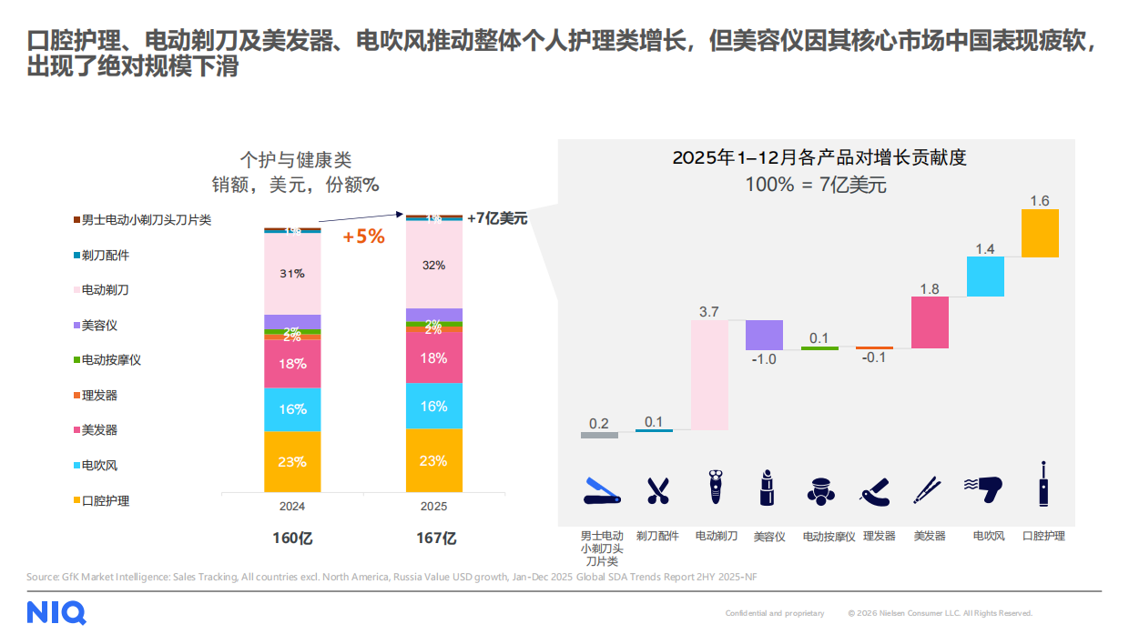 2026中国小家电品牌出海趋势洞察直播报告-NIQ.pdf_第8页