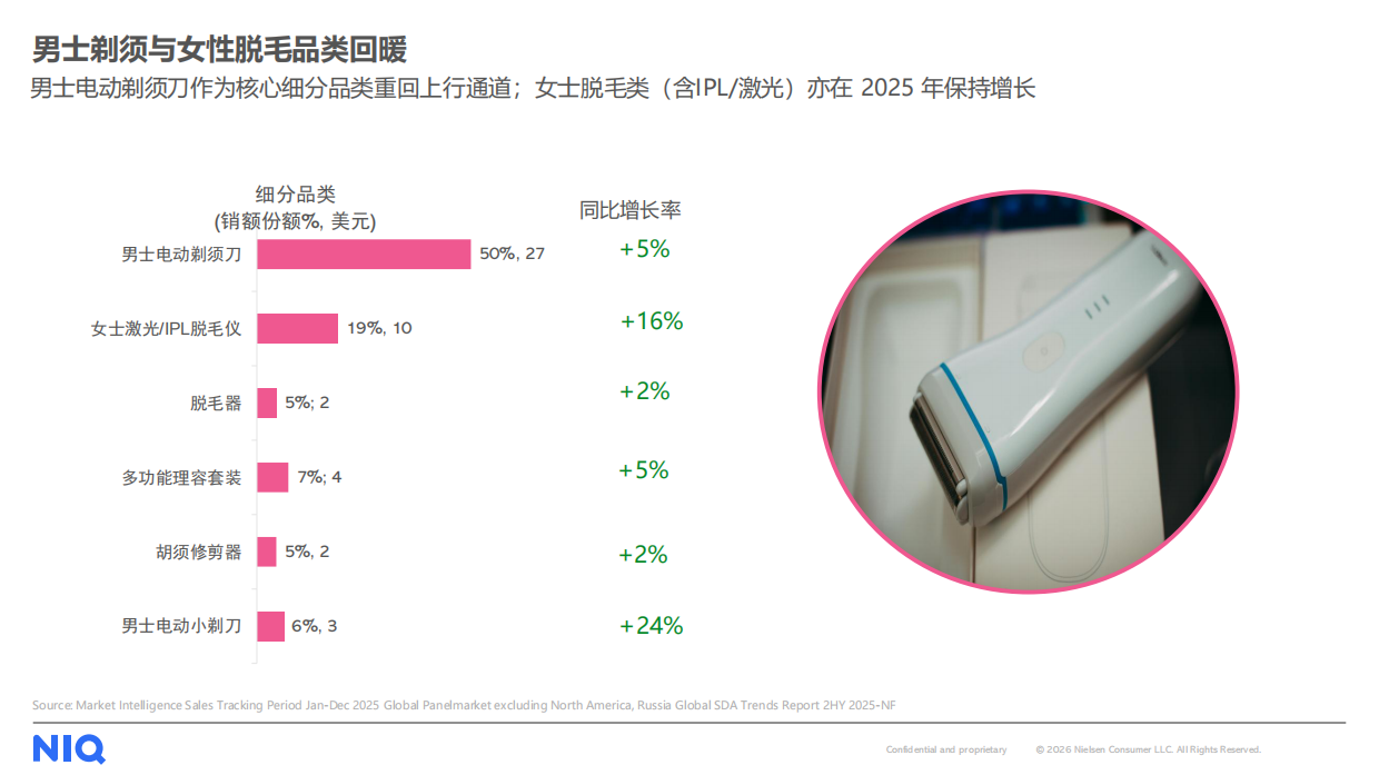 2026中国小家电品牌出海趋势洞察直播报告-NIQ.pdf_第9页