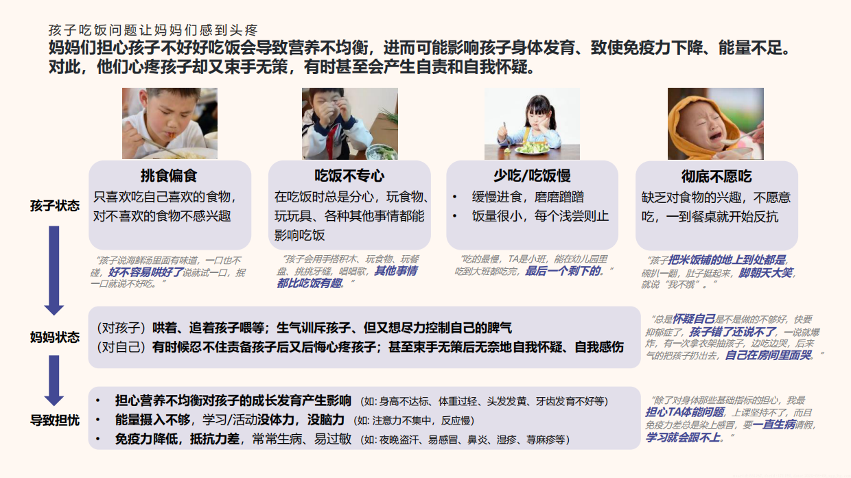 2024儿童膳食习惯及儿童保健品态度洞察报告-哈药X益普索.pdf_第10页