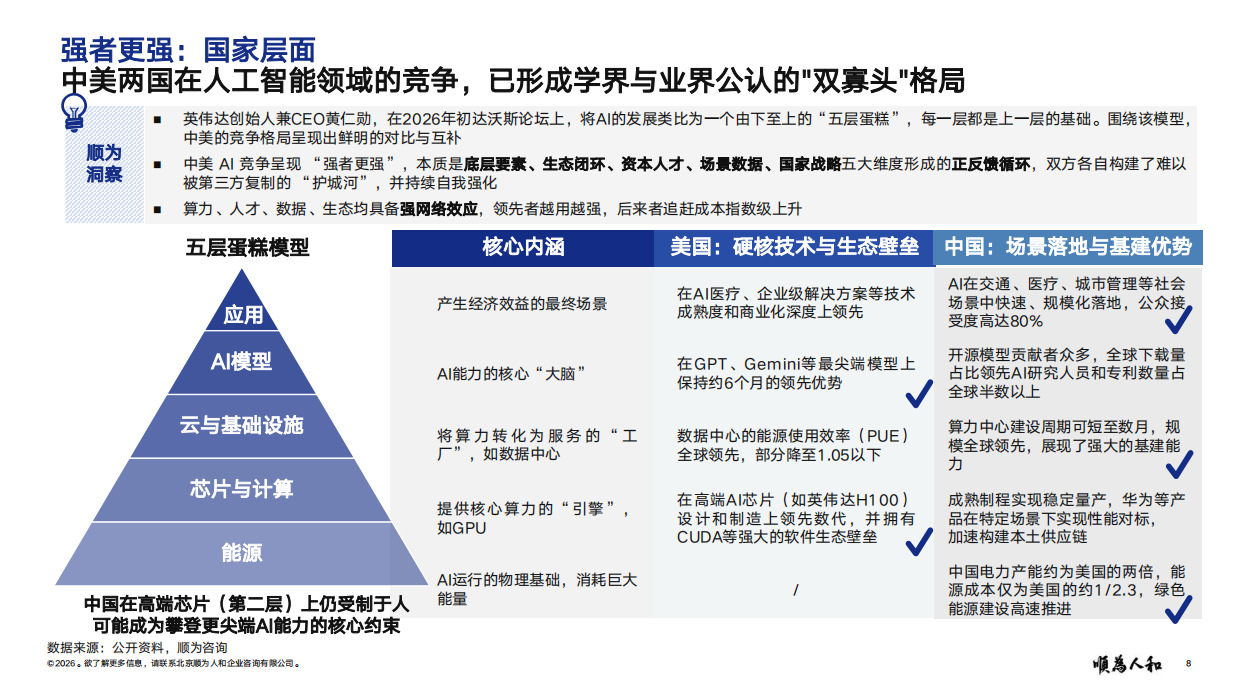 2026年人力资本趋势报告：强者更强 均线回 多态共生-顺为咨询.pdf_第8页