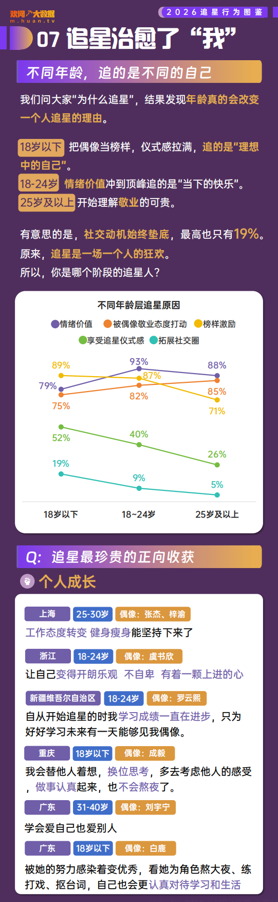 2026追星行为洞察报告-欢网大数据.pdf_第10页