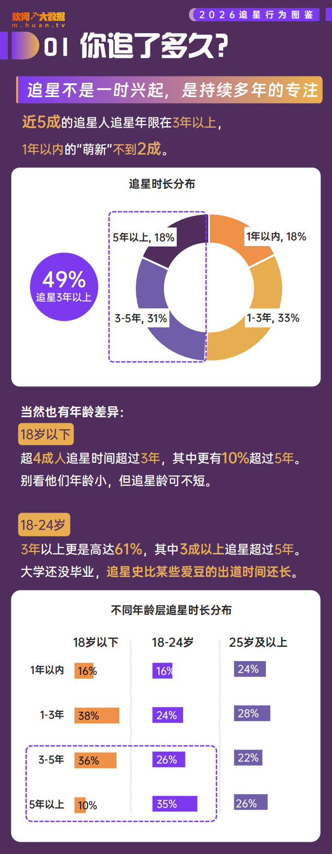 2026追星行为洞察报告-欢网大数据.pdf_第2页