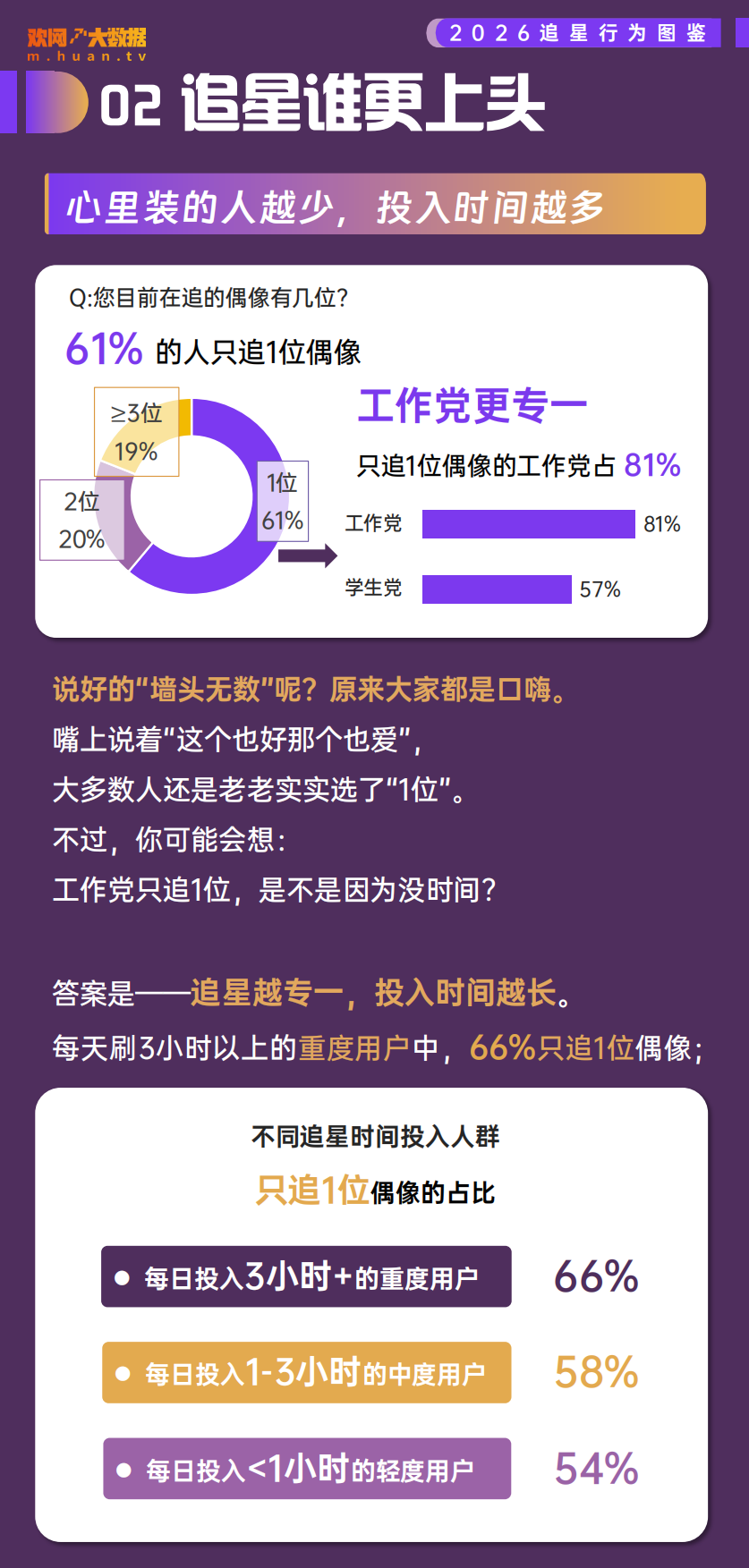 2026追星行为洞察报告-欢网大数据.pdf_第3页