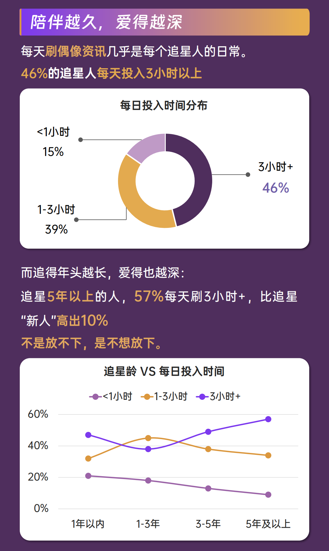 2026追星行为洞察报告-欢网大数据.pdf_第4页