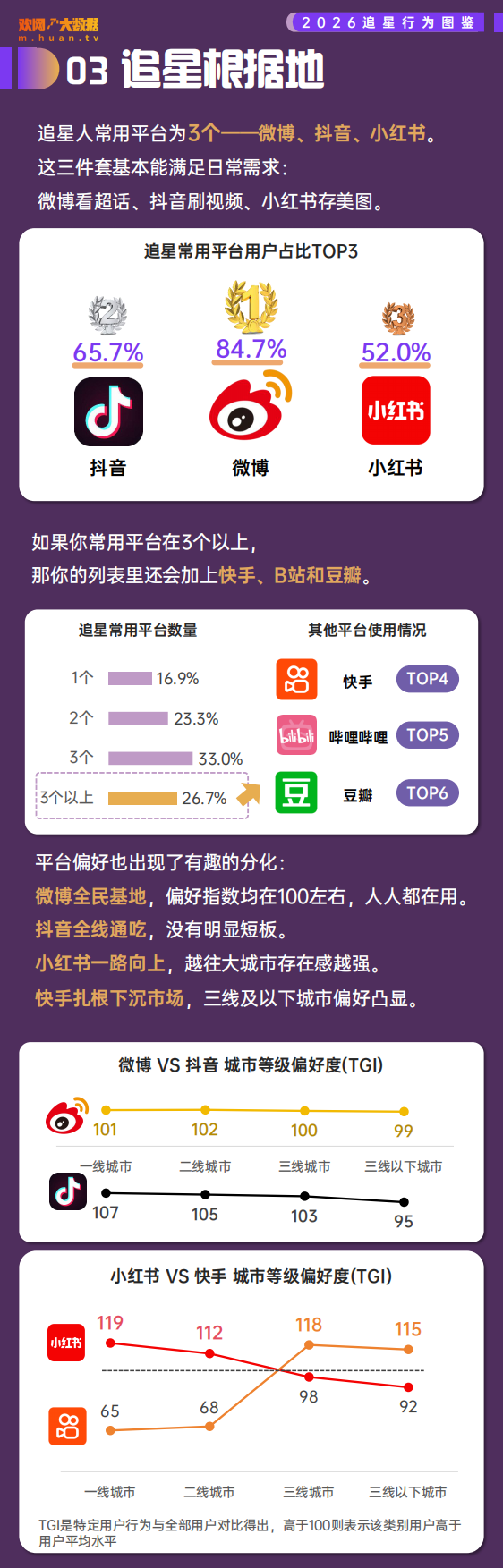 2026追星行为洞察报告-欢网大数据.pdf_第5页