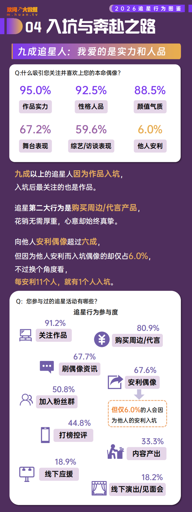 2026追星行为洞察报告-欢网大数据.pdf_第6页