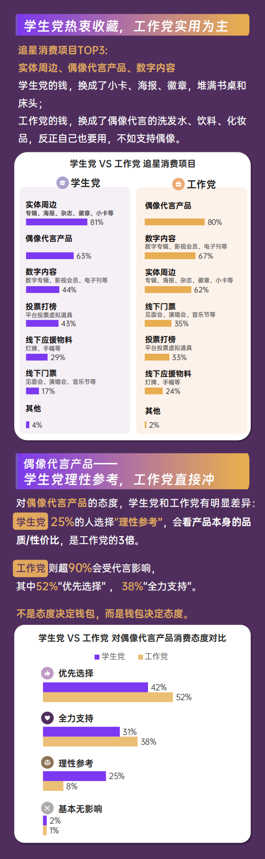 2026追星行为洞察报告-欢网大数据.pdf_第8页