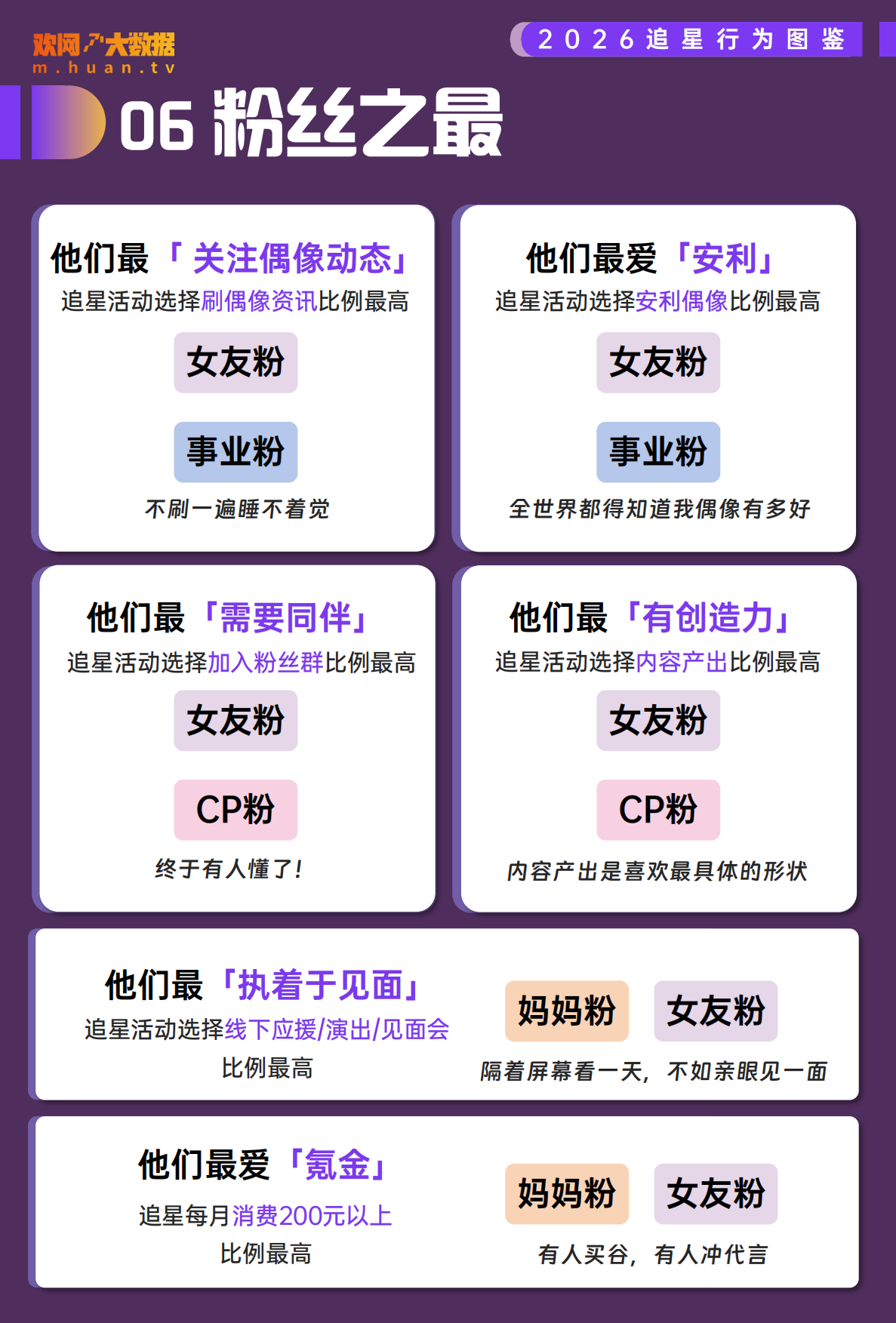 2026追星行为洞察报告-欢网大数据.pdf_第9页