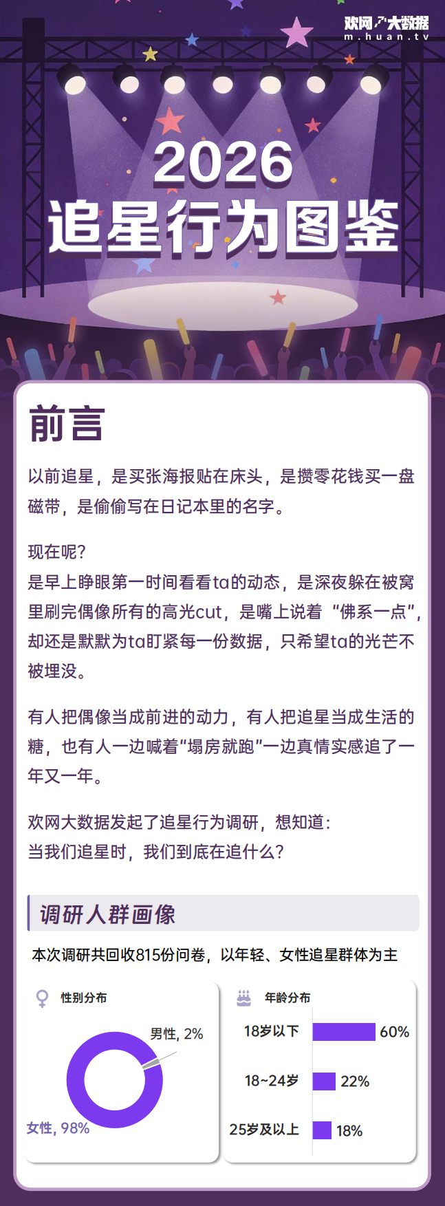 2026追星行为洞察报告-欢网大数据.pdf