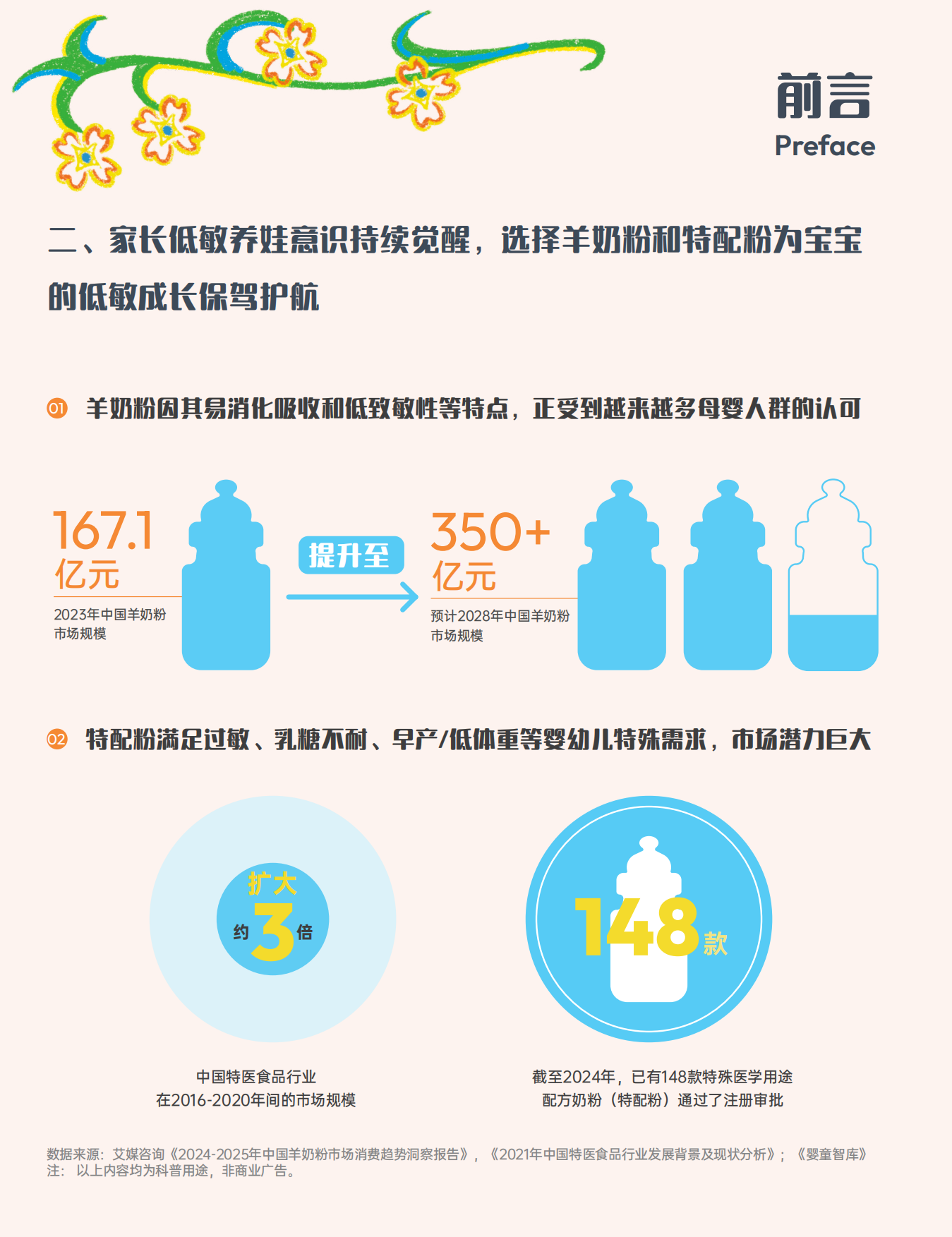 人类幼崽喂养图鉴：2025婴配粉喂养趋势报告-小红书.pdf_第6页