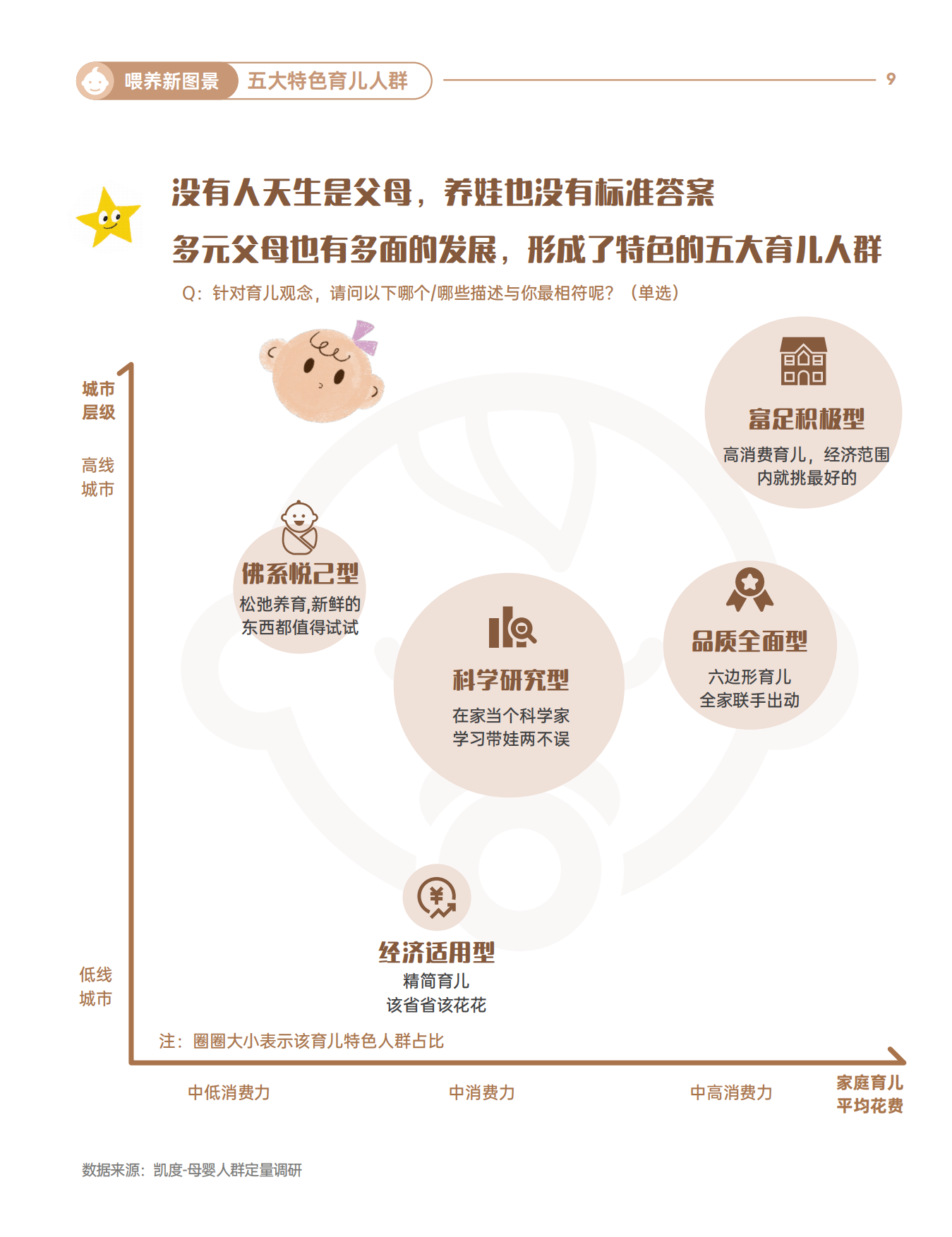 人类幼崽喂养图鉴：2025婴配粉喂养趋势报告-小红书.pdf_第9页