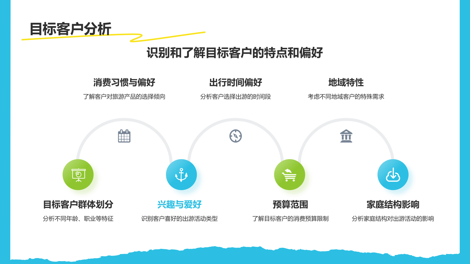 蓝色插画风夏日出游活动策划PPT模板.pptx_第5页