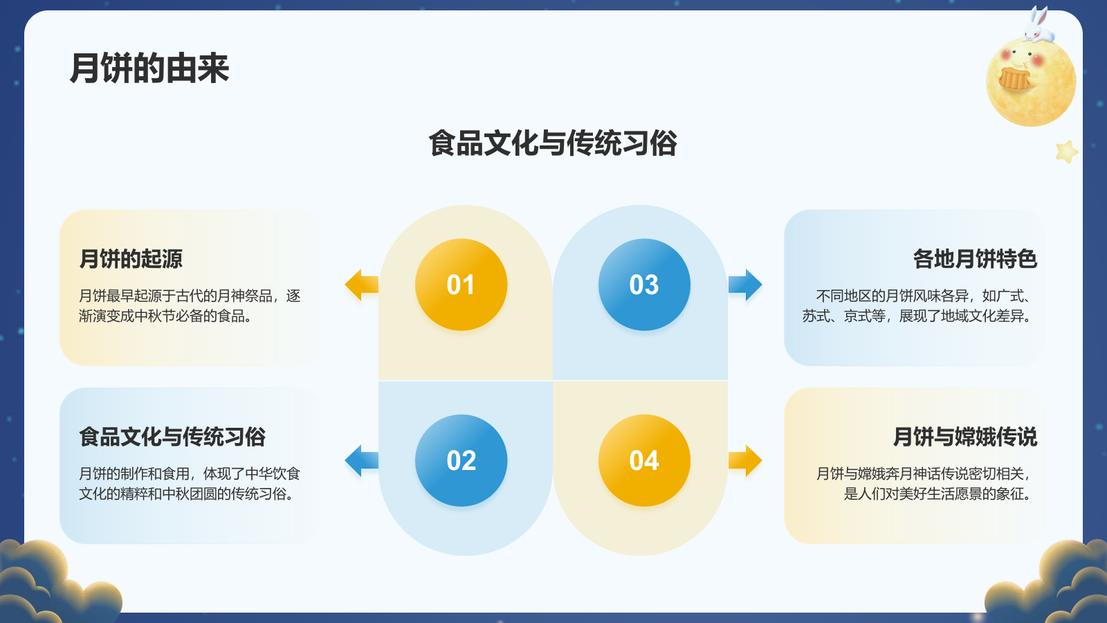 蓝色插画风中秋节PPT模板.pptx_第4页