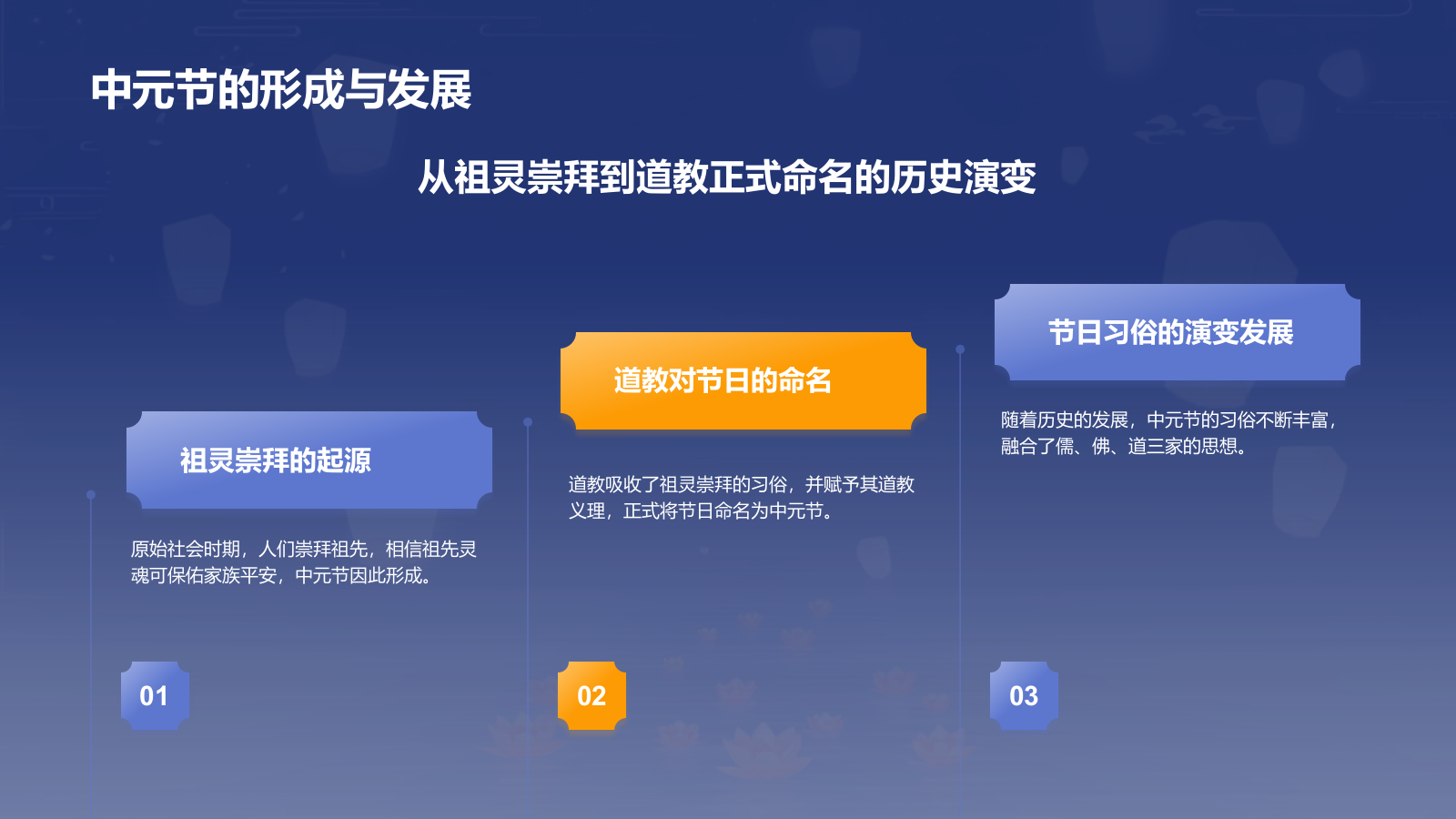 蓝色插画风中元节节日科普介绍PPT模板.pptx_第6页