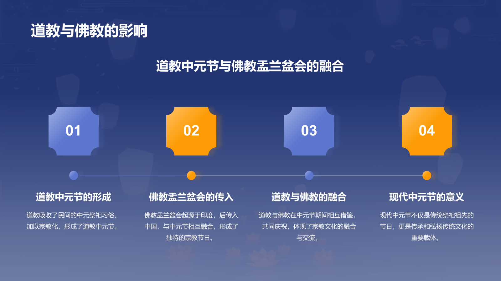 蓝色插画风中元节节日科普介绍PPT模板.pptx_第8页
