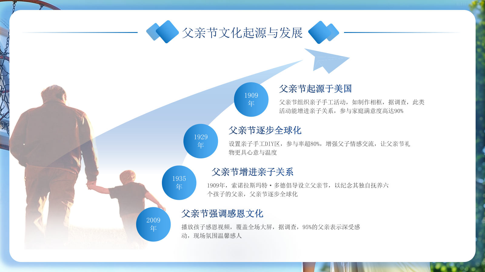 蓝色创意风父亲节感恩策划PPT模板.pptx_第4页