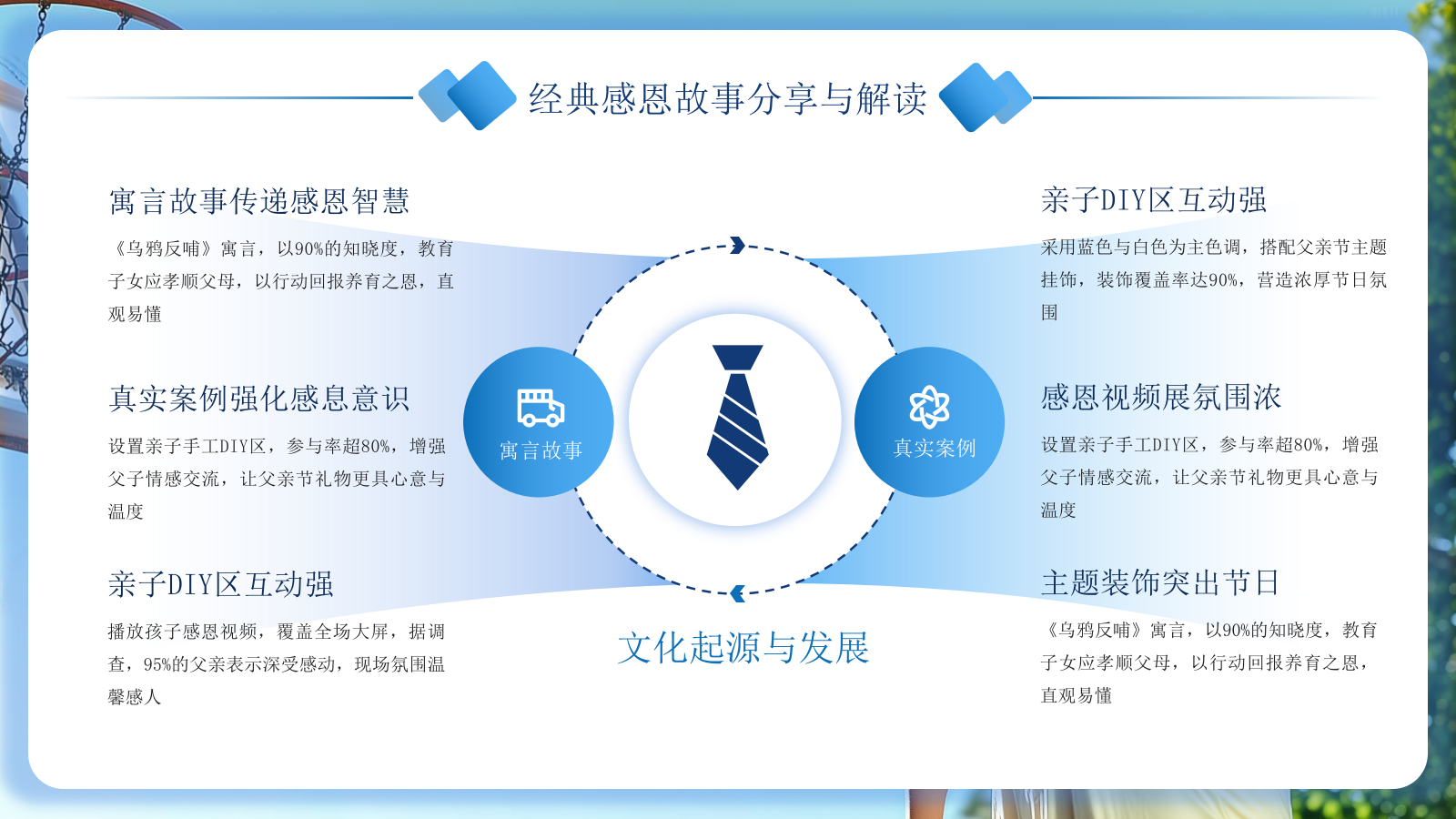 蓝色创意风父亲节感恩策划PPT模板.pptx_第6页