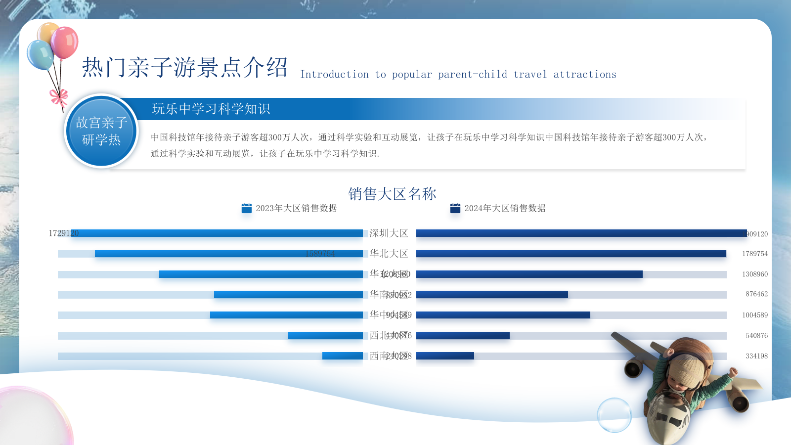 蓝色高级风六一活动策划PPT模板.pptx_第6页