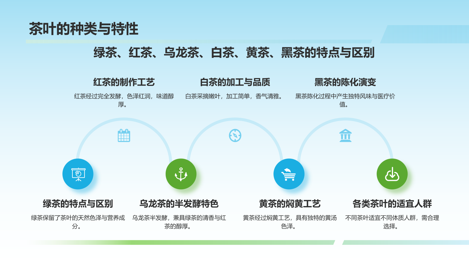 蓝色国潮风茶叶茶文化宣传介绍PPT模板.pptx_第4页