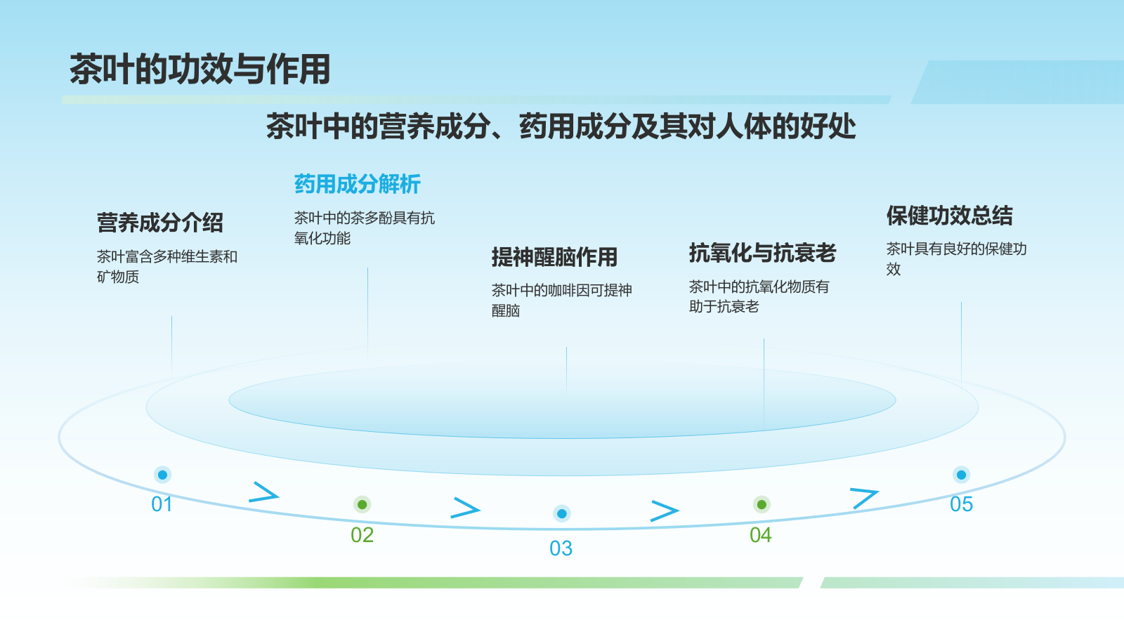 蓝色国潮风茶叶茶文化宣传介绍PPT模板.pptx_第5页