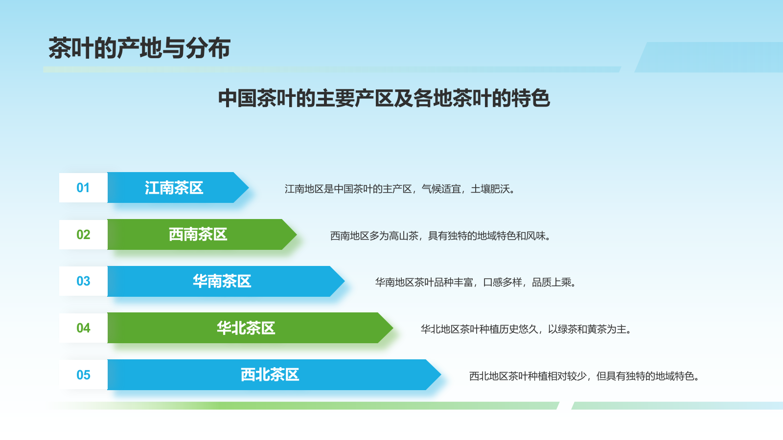 蓝色国潮风茶叶茶文化宣传介绍PPT模板.pptx_第6页