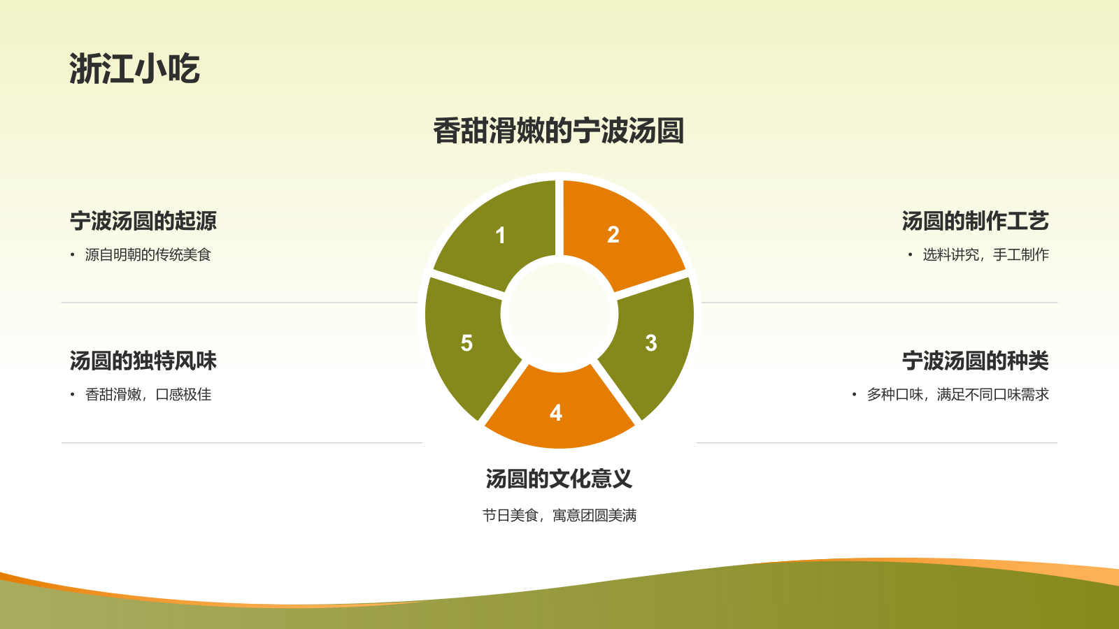 家乡美食介绍PPT模板.pptx_第5页