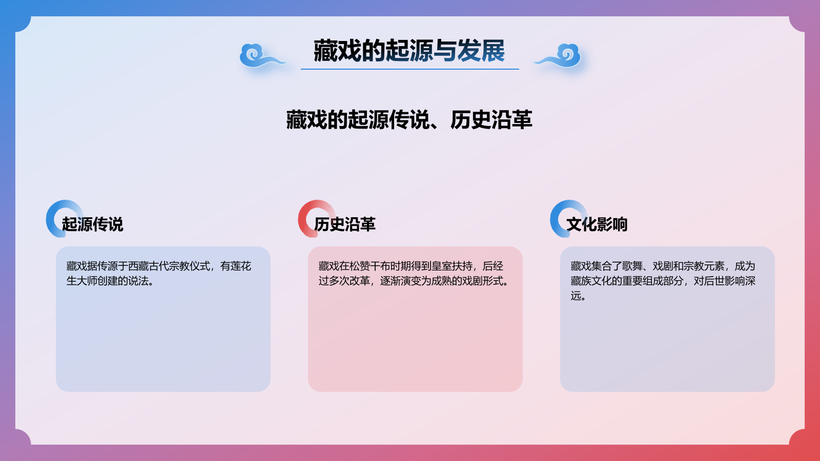 蓝色国潮风非遗文化介绍——藏戏PPT模板.pptx_第4页