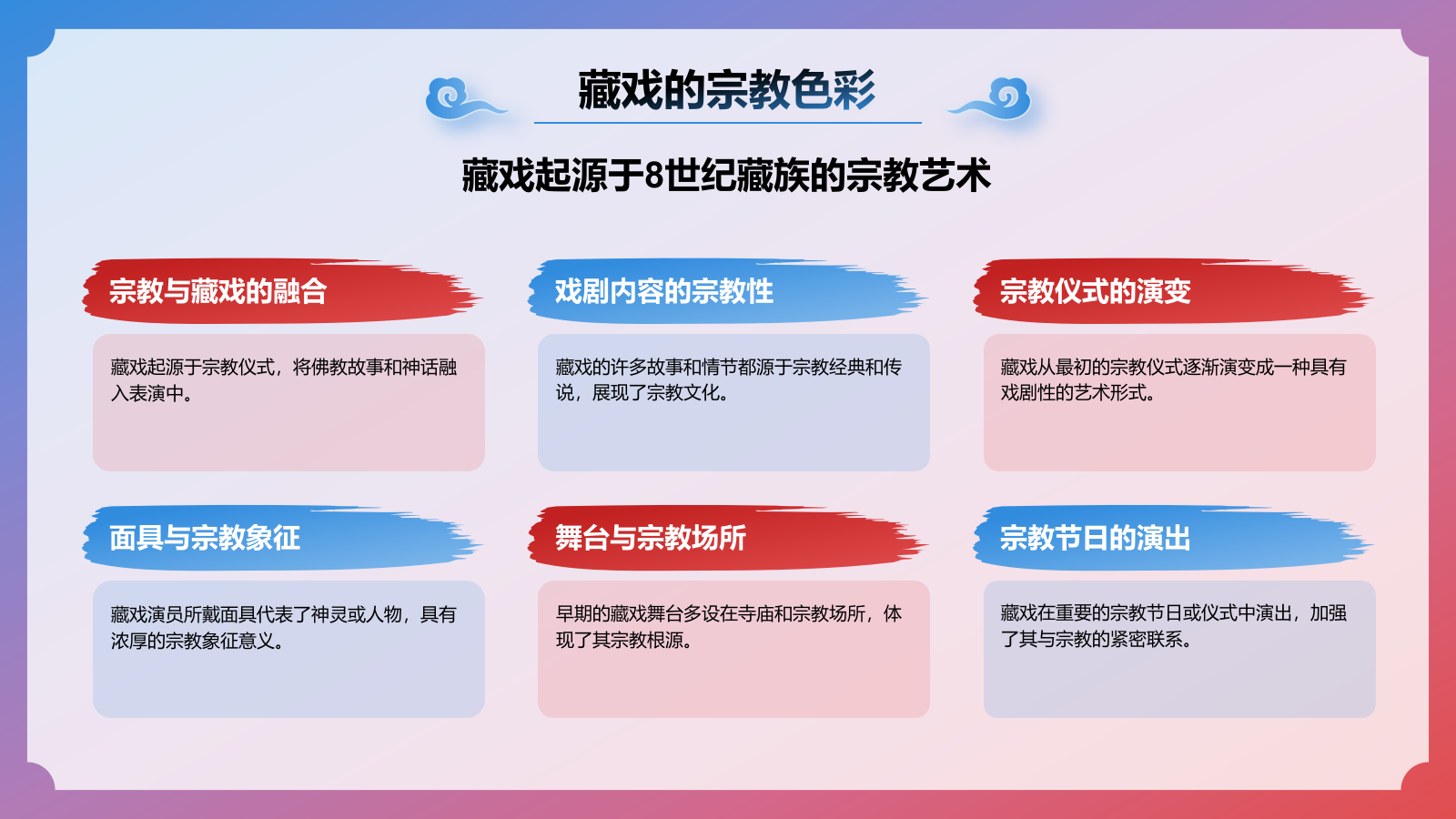 蓝色国潮风非遗文化介绍——藏戏PPT模板.pptx_第6页