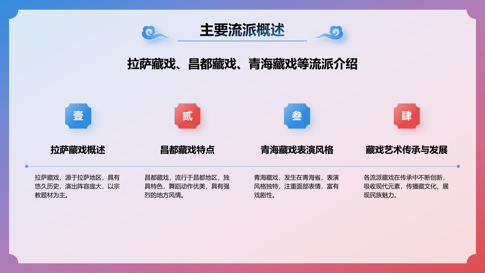 蓝色国潮风非遗文化介绍——藏戏PPT模板.pptx_第9页