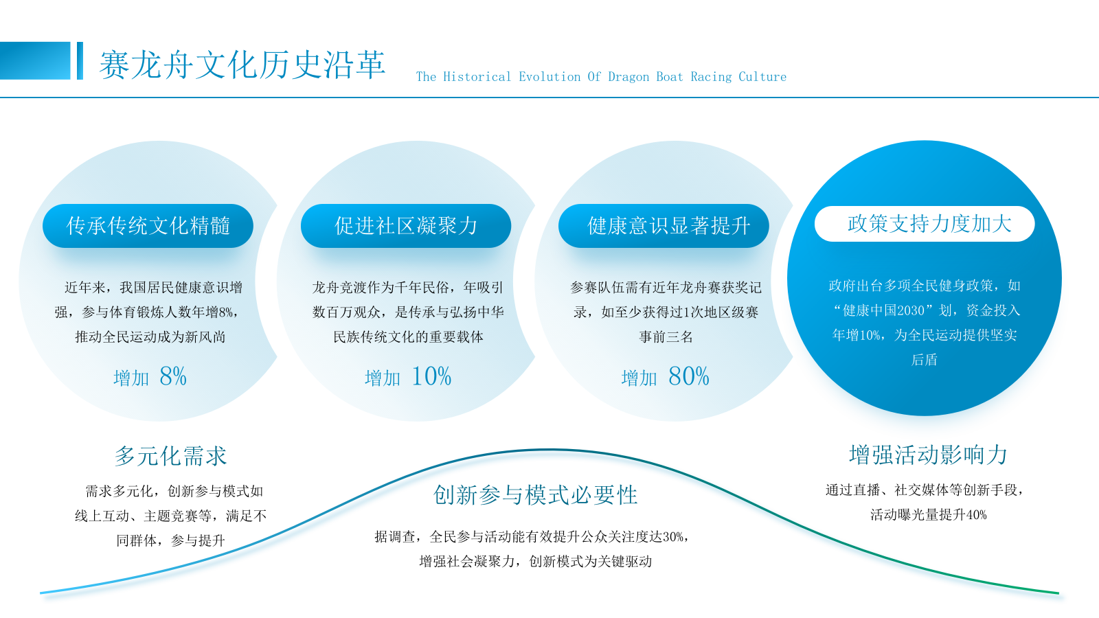 蓝色简约风端午赛龙舟PPT模板.pptx_第5页
