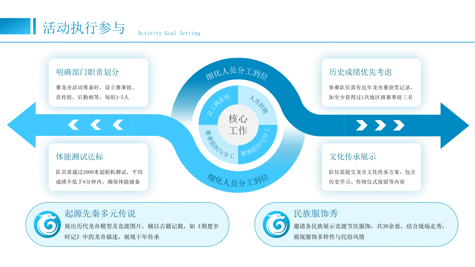 蓝色简约风端午赛龙舟PPT模板.pptx_第9页