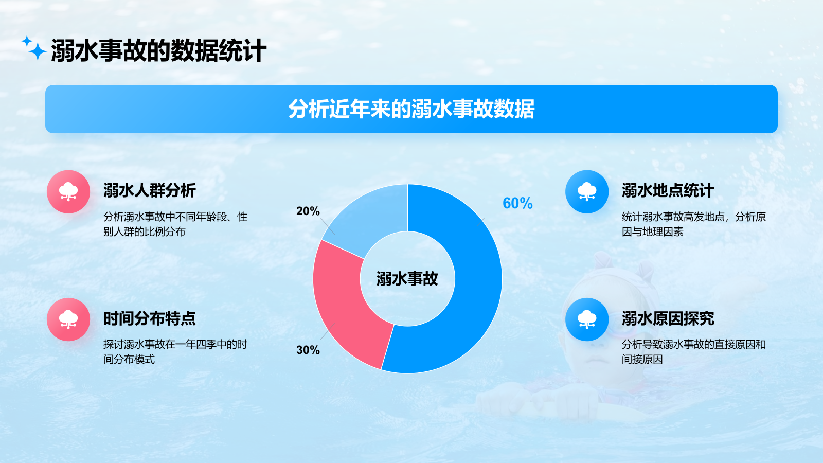 蓝色卡通风夏天安全注意事项之防溺水PPT模板.pptx_第4页