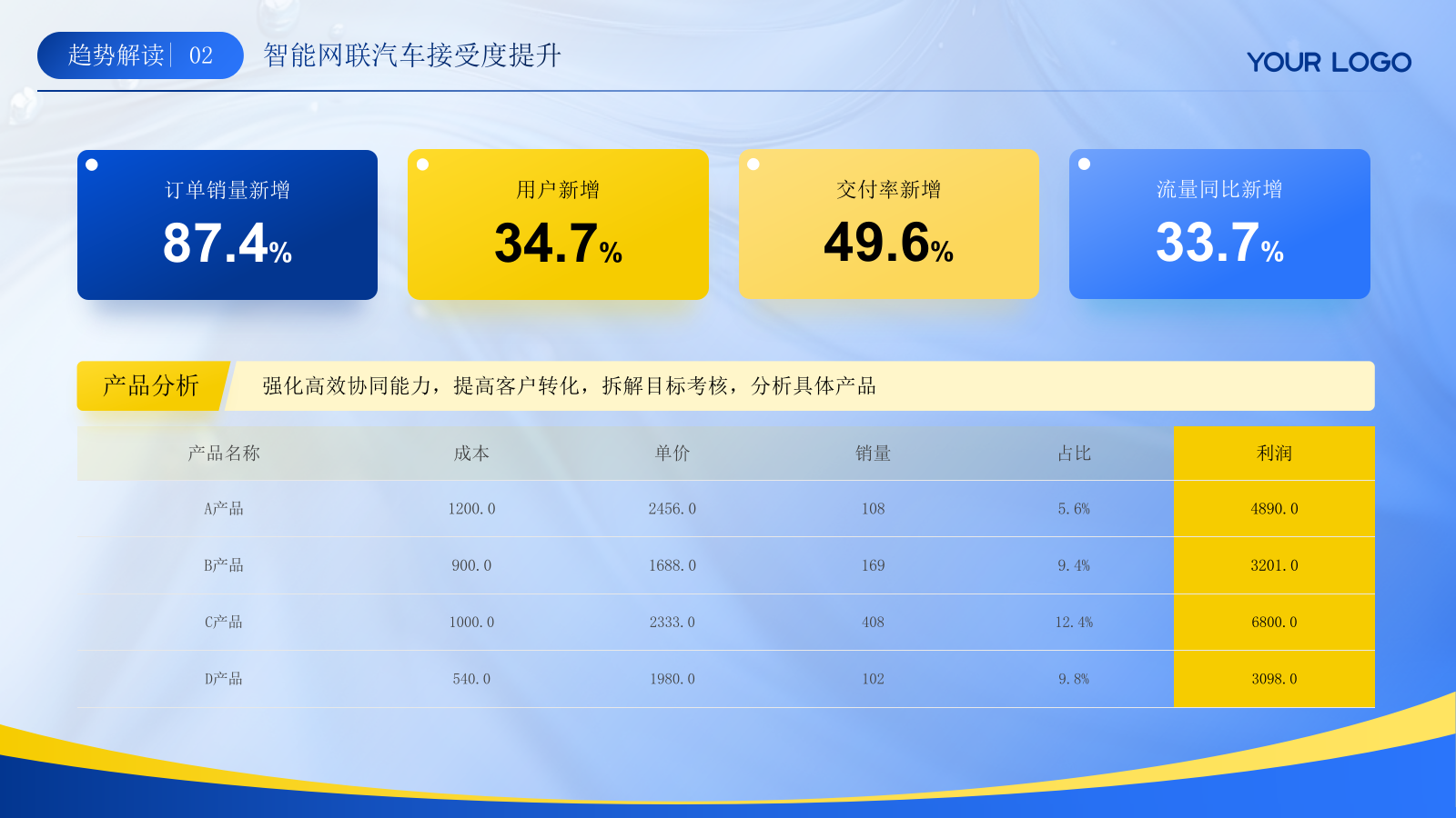 蓝色汽车行业年终总结汇报ppt模板.pptx_第10页