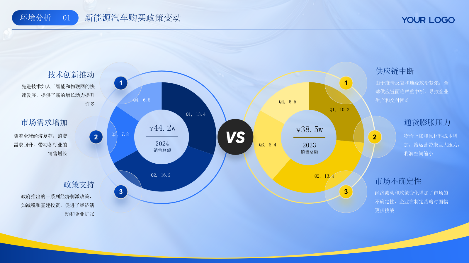 蓝色汽车行业年终总结汇报ppt模板.pptx_第4页