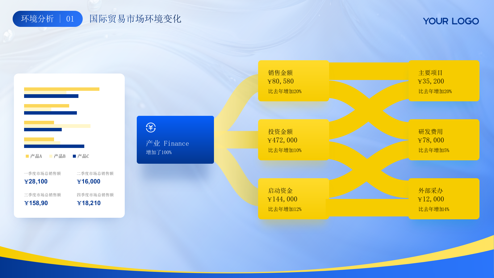 蓝色汽车行业年终总结汇报ppt模板.pptx_第6页