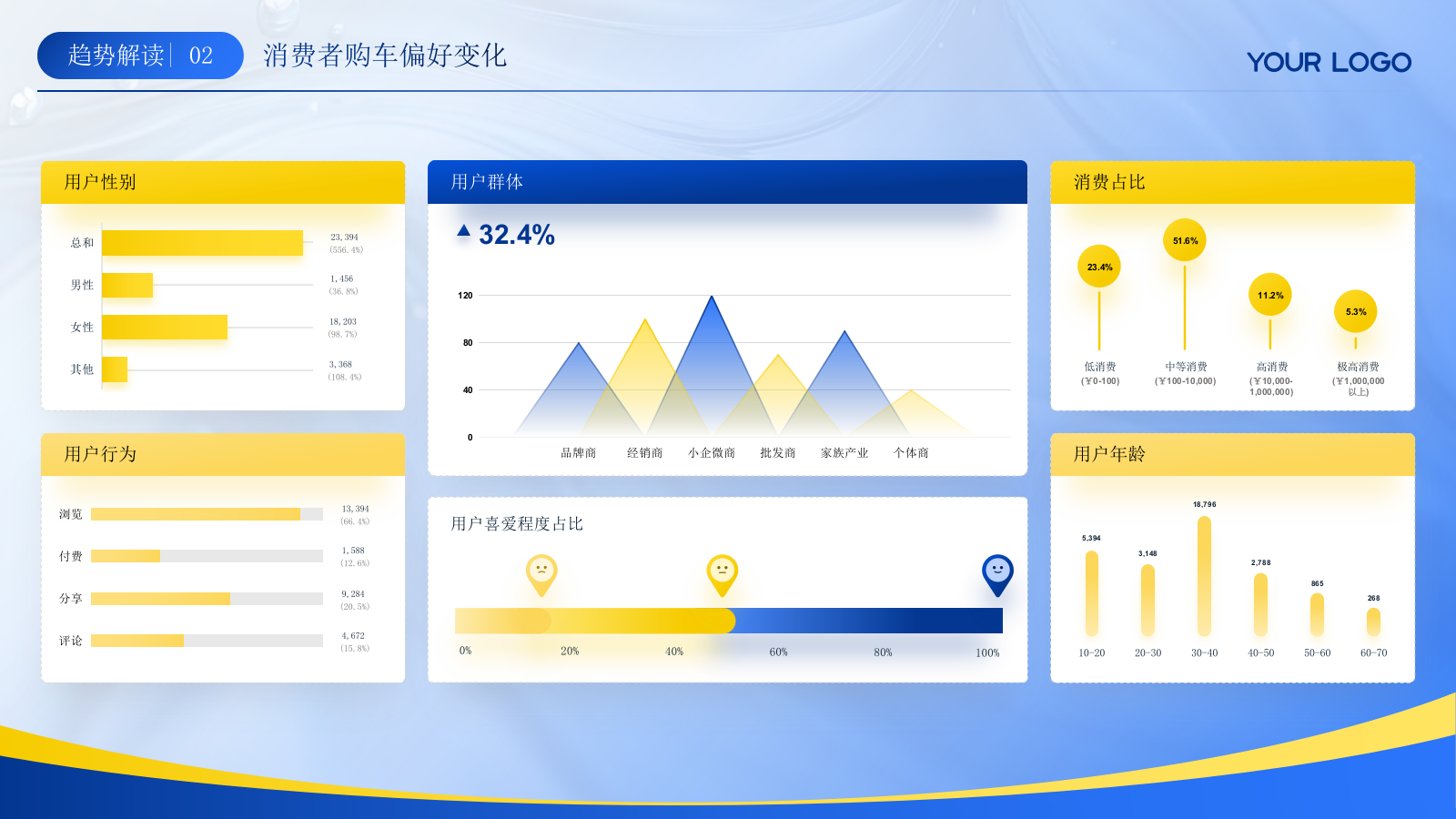 蓝色汽车行业年终总结汇报ppt模板.pptx_第8页