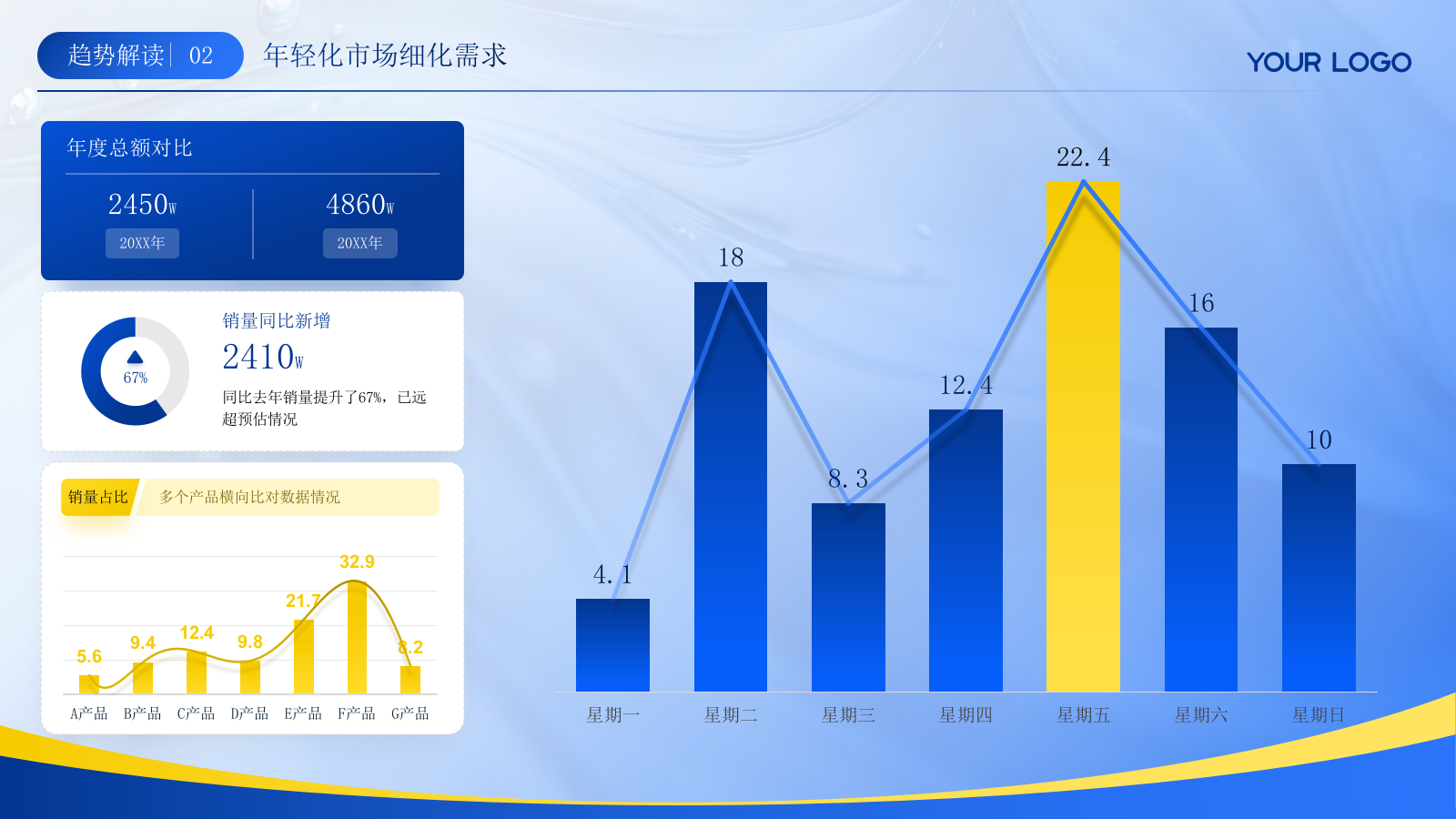 蓝色汽车行业年终总结汇报ppt模板.pptx_第9页
