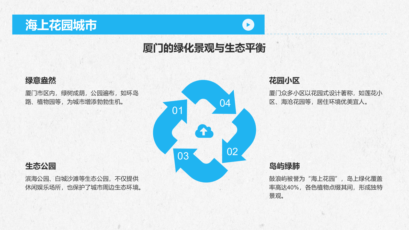 蓝色商务风慢游厦门：鼓浪屿与海上花园城市PPT模板.pptx_第8页
