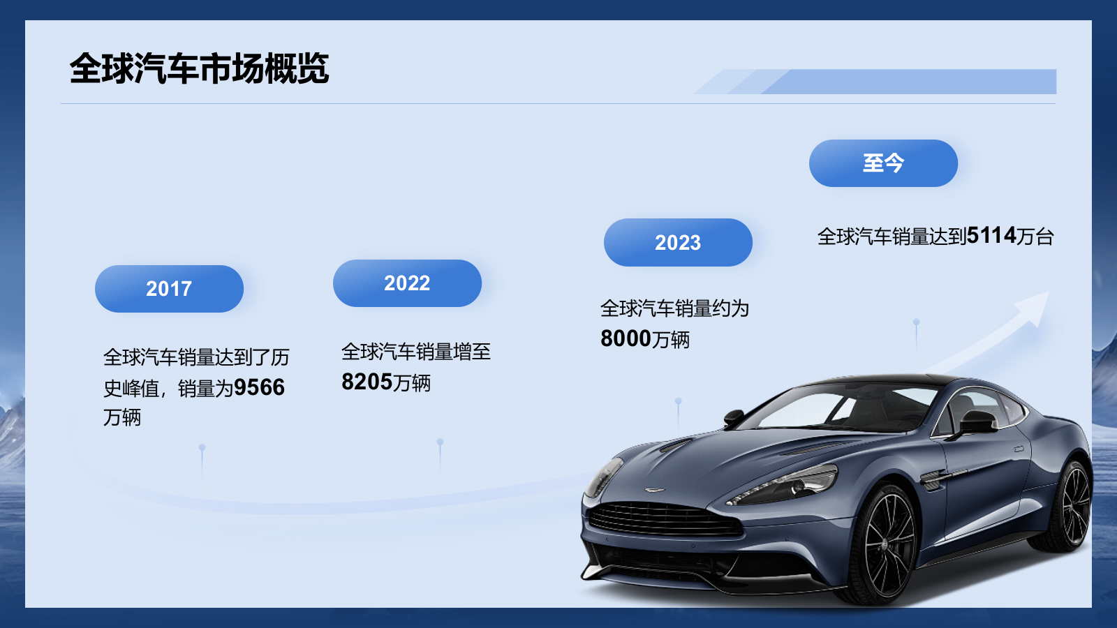 蓝色商务风汽车行业商业计划书PPT模板.pptx_第5页
