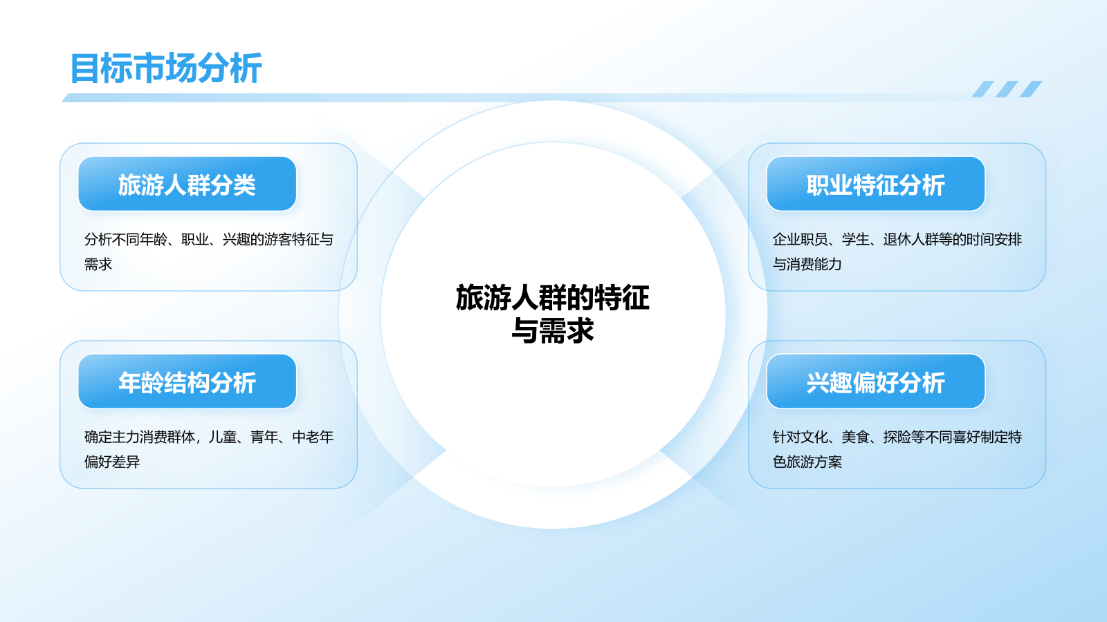 蓝色商务风文化旅游商业计划书PPT模板.pptx_第8页