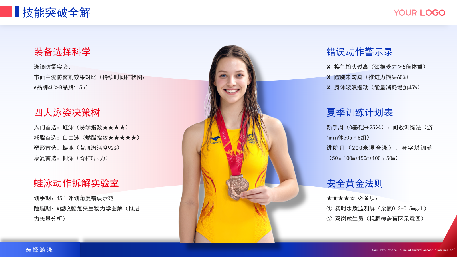 蓝色商务风夏季运动游泳介绍ppt.pptx_第8页